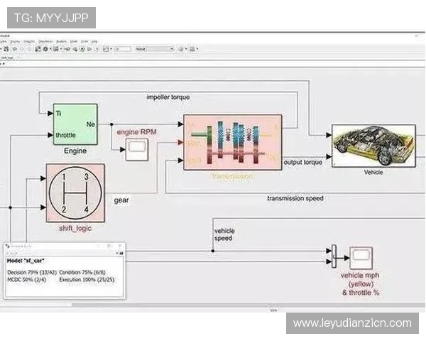 结合PT电子模拟器实现高效电子电路仿真的实用技巧