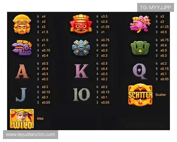 提升寻宝黄金城爆分技巧的详细指南帮助玩家突破得分瓶颈实现游戏高分目标 提升寻宝黄金城爆分技巧的详细指南帮助玩家突破得分瓶颈实现游戏高分目标