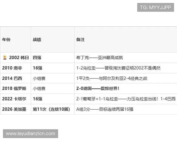 南非对韩国比赛指数分析:从历史战绩到最新战术布局全面解读 南非对韩国比赛指数分析:从历史战绩到最新战术布局全面解读